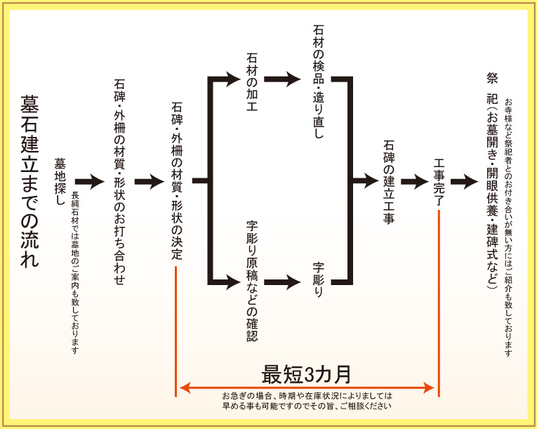 会社方針